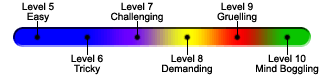 Difficulty Scale