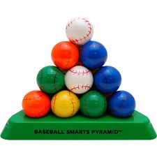Baseball Smarts Pyramid