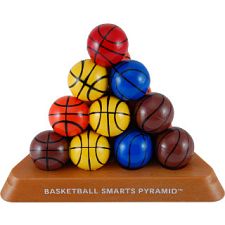 Basketball Smarts Pyramid