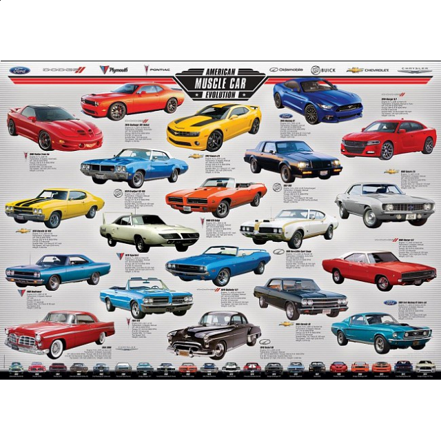 American Muscle Car Evolution