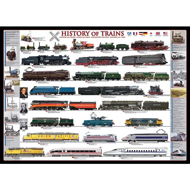 Click to get History of Trains  Large Piece Jigsaw Puzzle