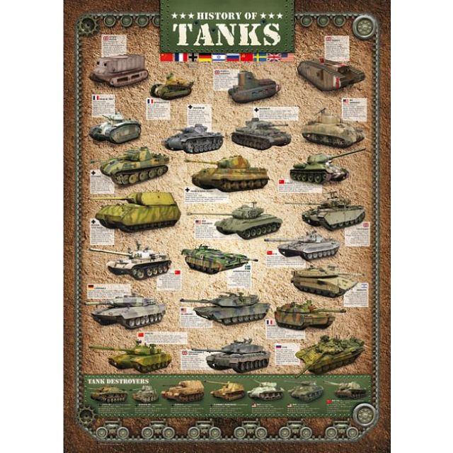 Click to get History of Tanks